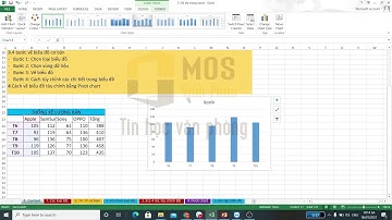 Phần 4 - Phần mềm bảng tính Excel Nâng cao - Bài 13.1. Chèn đồ thị, biểu đồ Chart phần 1