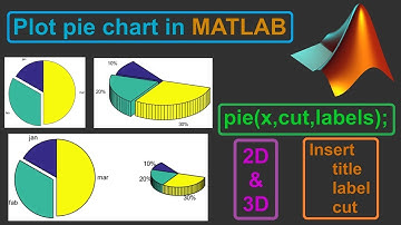 2.3- Introduction to Matlab, 2 D garphics ,x  label, y label, title