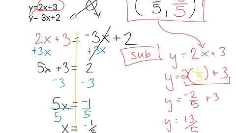 4.2.2 Systems by Substitution, y=mx+b form