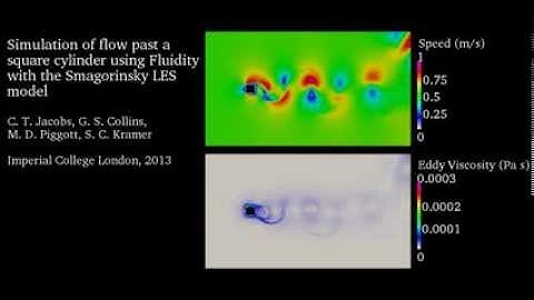 Simulation of flow past a square cylinder using Fluidity with the Smagorinsky LES model