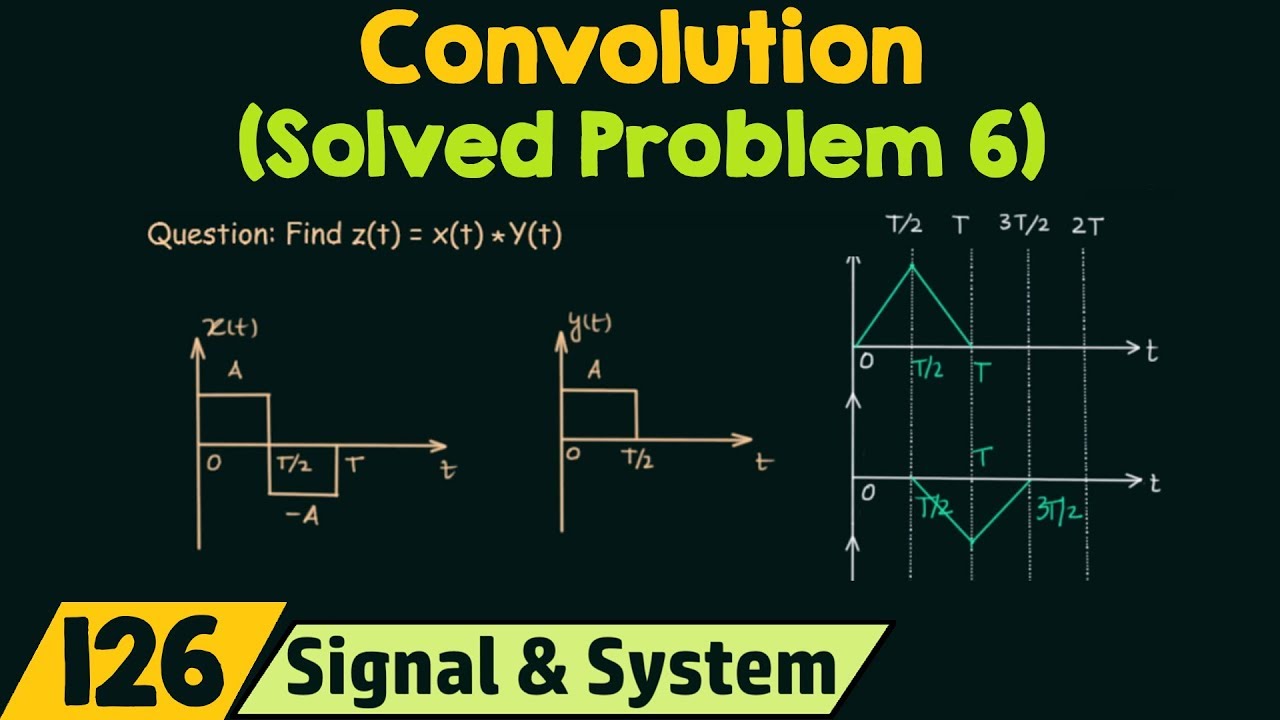 Convolution (Solved Problem-6)