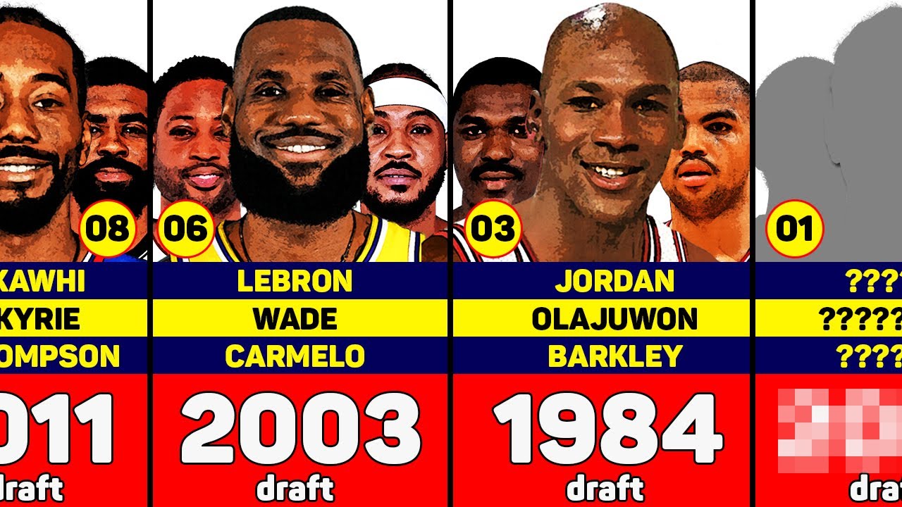 Top 10 NBA Draft Classes of All Time YouTube