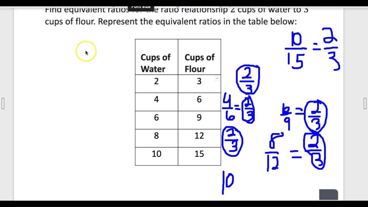 Eureka Lesson 9 - Tables of Equivalent Ratios - YouTube