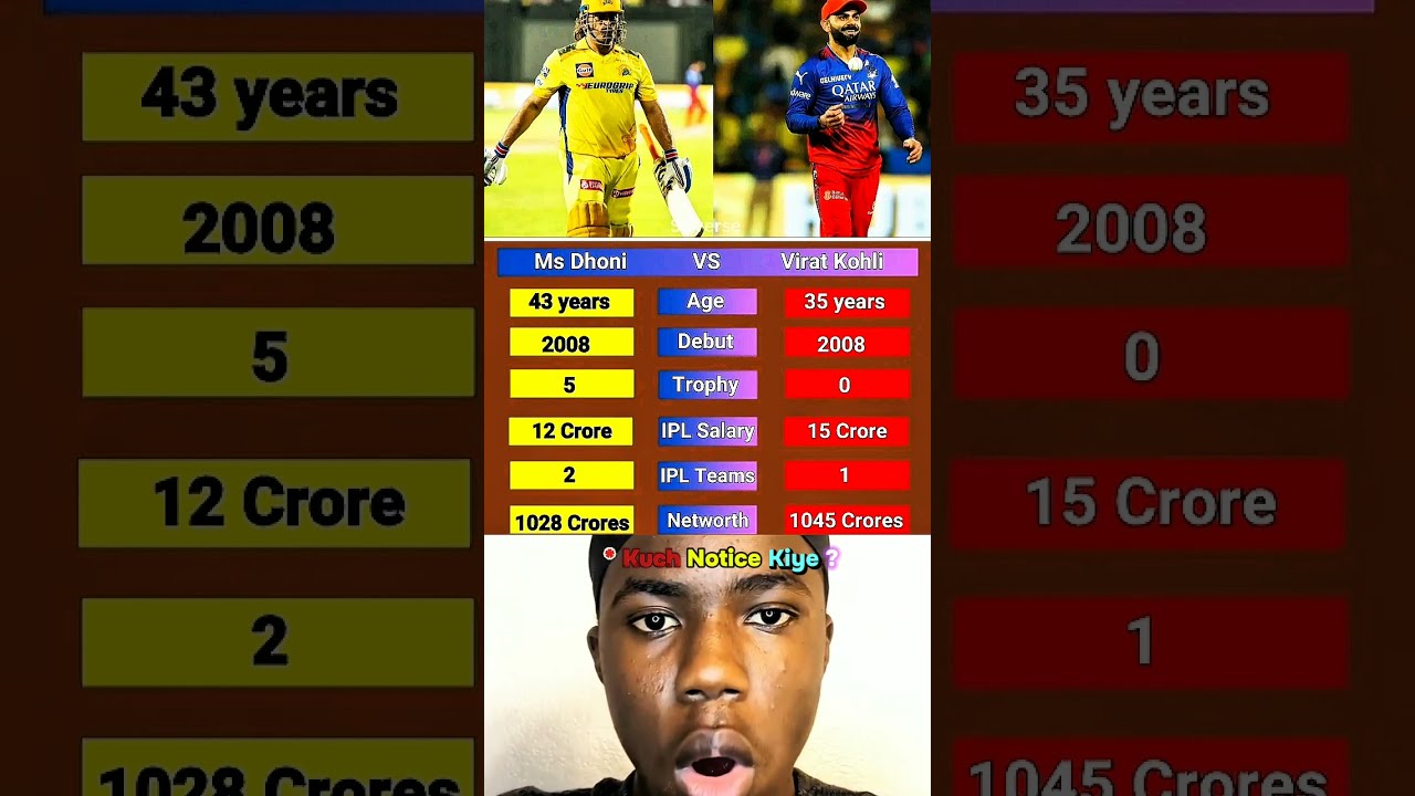 Ms Dhoni Vs Virat Kohli Ipl Comparison 