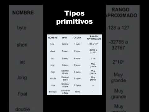 Tipos de datos