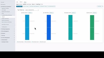 VCF 9 Operations - Inventory, Metrics, and UI Overview