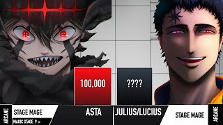 ASTA VS JULIUS POWER LEVELS || Black Clover Power levels