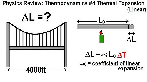 Physics Review: Thermodynamics #4 Thermal Expansion (Linear)
