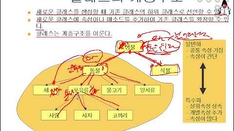 제03장 객체지향 개념   4  상속