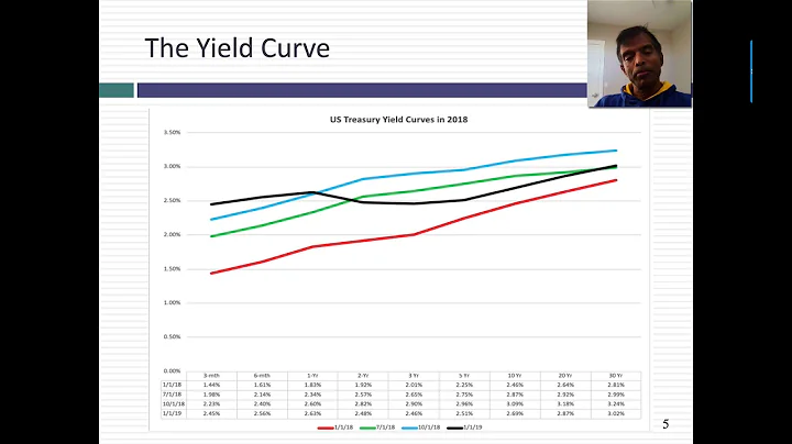 January 2019 Data Update 2: The Bond Market Message - DayDayNews