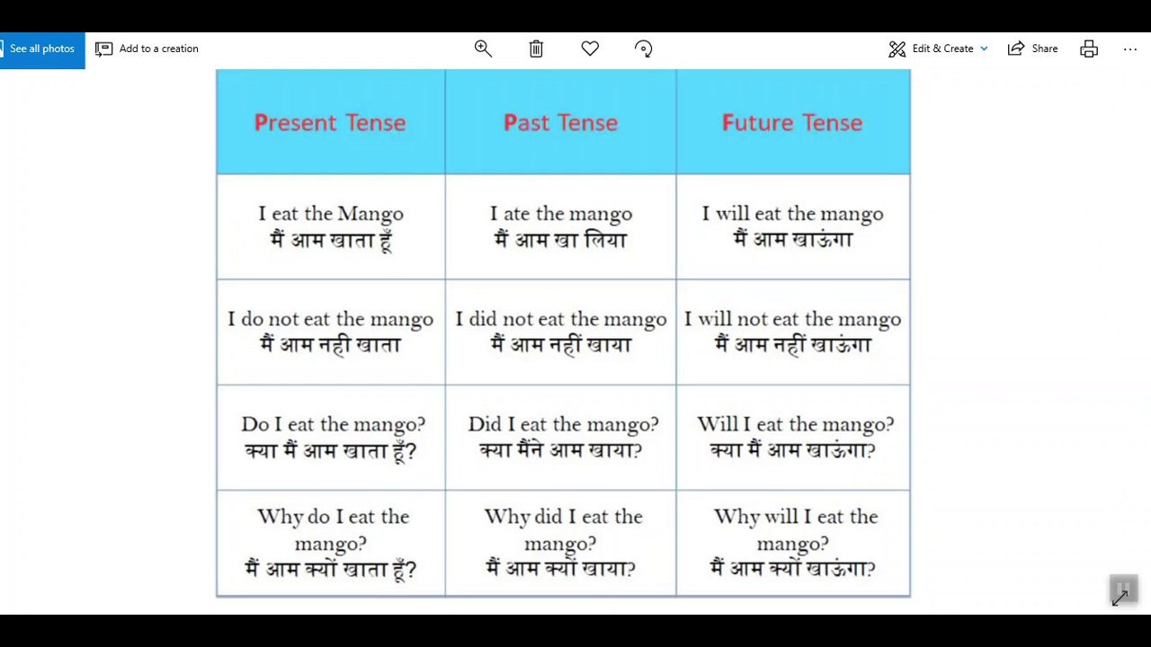 Learn English Tenses By Best Chart In Hindi New Youtube