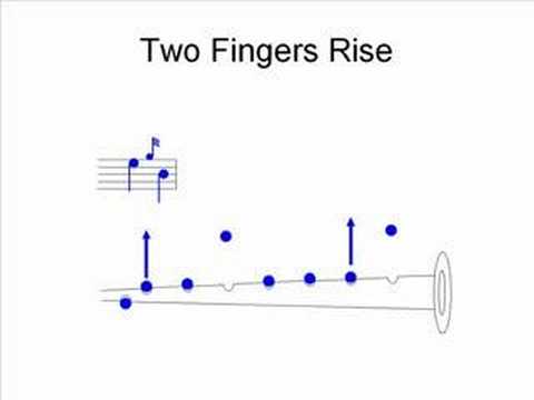 Bagpipe Finger Chart Amazing Grace