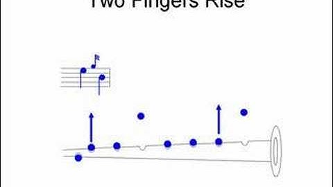 Bagpipe Fingering for E to B with  G Grace Note