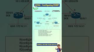 Master EIGRP Configuration in 15 Seconds #shorts #networking #eigrp