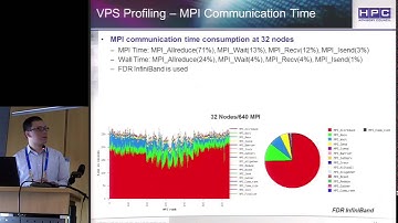Applications Performance Optimizations -- Best Practices