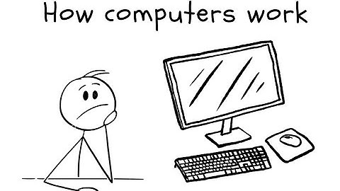 Computer Parts Explained in 4 Minutes