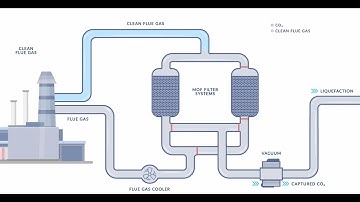 Nuada Carbon Capture Technology - Process Animation