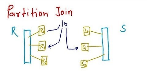 Parallel Databases - Intraquery Parallelism