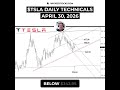 #TSLA SHORT-TERM MOMENTUM DEPENDS ON $374.02 BREAKOUT #Tesla #daytrading