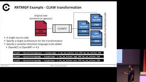 The CLAW DSL: Abstractions for Performance Portable Weather and Climate Models