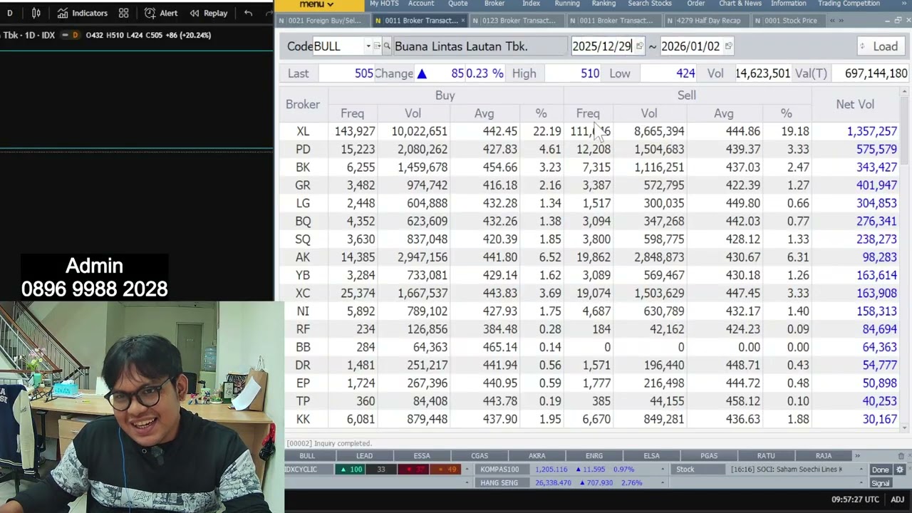 Sektor Perkapalan🚢(4/1) : LEAD HUMI SOCI Ngebulll.....PJHB Baru Rebound