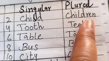 Class-III Sub:(English language) By Miss Samina Naqi