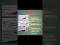 Common Antibiotics You should know learn their use Important In fighting Infection