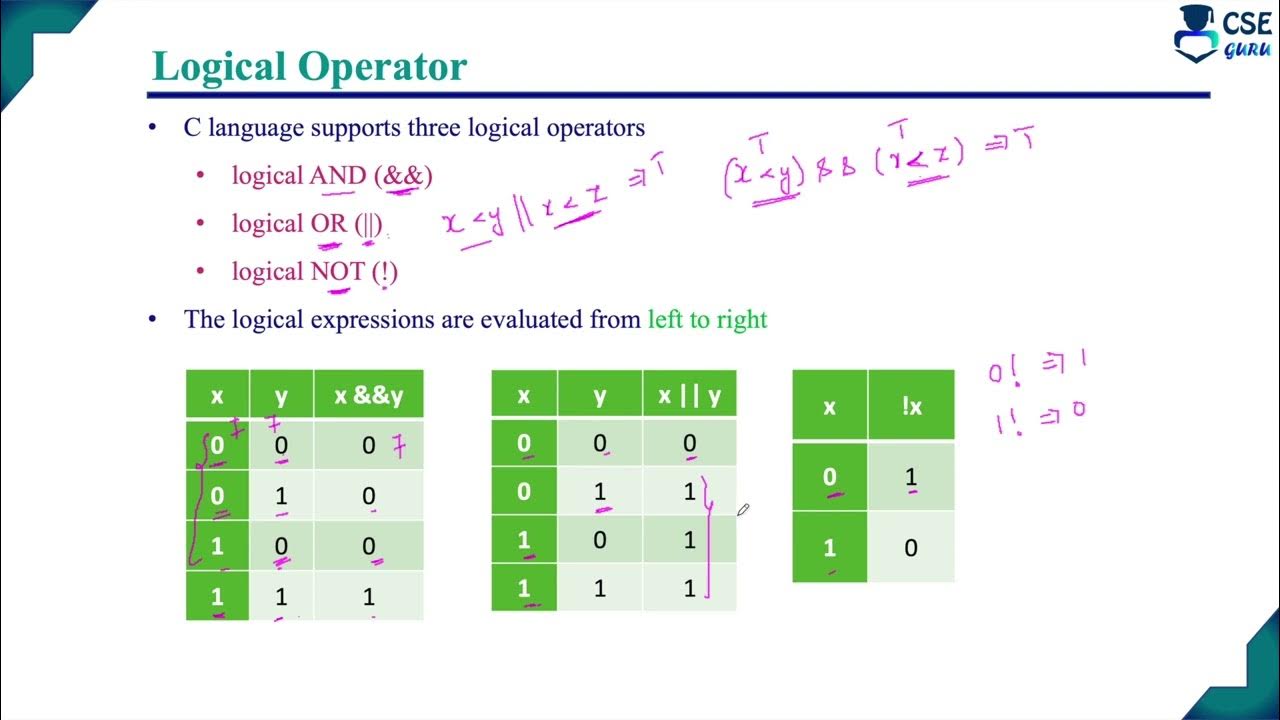 Relational logical & Conditional Operators in C | Q.2c | vtu model QP ...