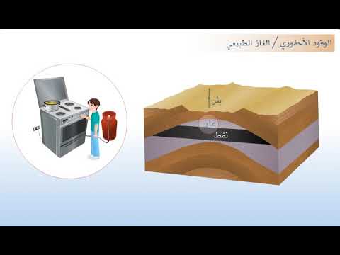 مصادر الطاقة غير المتجددة الإيجابيات والسلبيات
