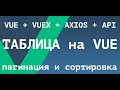 Таблица на Vue.js. VUEX+AXIOS+API. Пагинация и сортировка данных.