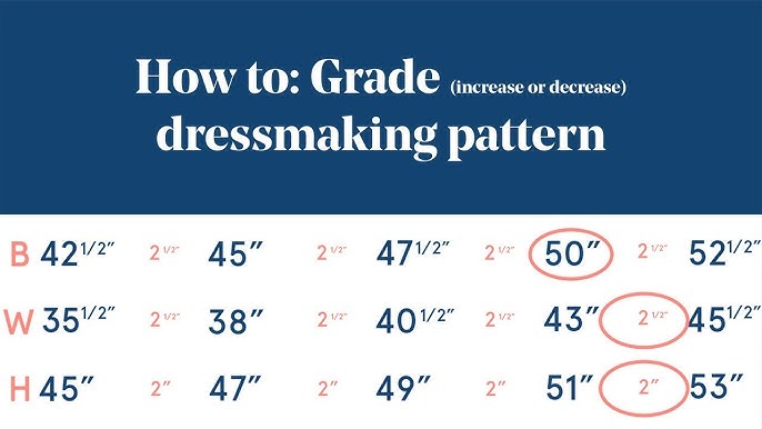 How To Measure Your Size For Clothing – The Sewing Revival