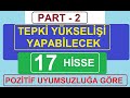 Part 2  tepk yksel yapablecek 17 hsse  poztf uyumsuzluk  bst borsa hsse para rket