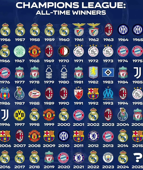 Who will win the UEFA Champions League 2025? (19562024) football 