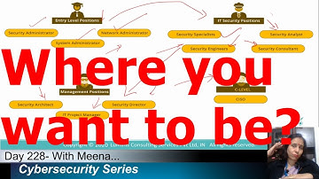 Day-228:  How To Become A Security Architect?