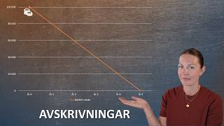 Avskrivningar steg för steg (med bokföringsexempel)!