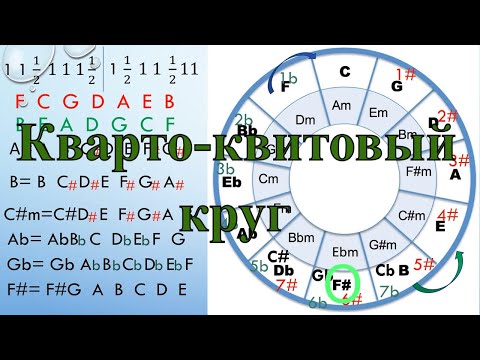 Видео: Кварто-квинтовый круг / Теория музыки