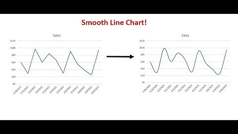 How to Smooth Out a Line Chart in Microsoft Excel! Make Cool Wavy Line Graph! #msexcel #howto
