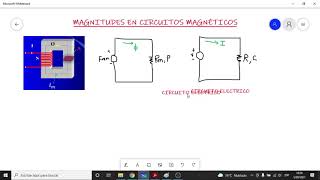 MAGNITUDES en los CIRCUITOS MAGNETICOS➤PERMEABILIDAD, INTENSIDAD DE CAMPO, DENSIDAD, FLUJO MAGNETICO by SECTOR ENERGIA ELECTRICA 7,134 views 2 years ago 35 minutes