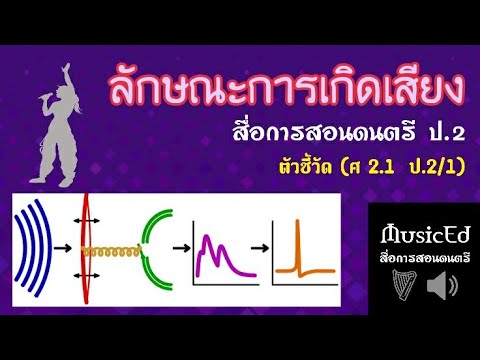 สื่อการสอนดนตรี ป.2 [ลักษณะการเกิดเสียง]