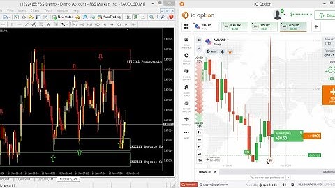 Master Live Trading: Unleash the Power of IQ Option with Non-Repaint Indicator! 🚀📈 #IQOption