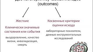 картинка: Первый этап доказательной медицины. Принципы формулирования клинического вопроса/ PICO