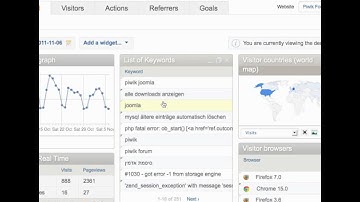 Use website analytics to increase traffic to website Part 2