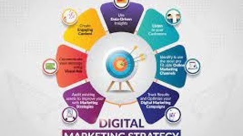 Digital Marketing Crash Course: Digital Marketing Strategy and Planning @anhubmetaverse2457