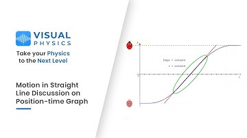 Position-time Graph - Motion in Straight Line | IIT JEE / NEET