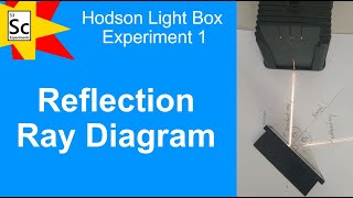 Reflection single ray diagram | Hodson Light Box Exp 1 | PHYSICS EXPERIMENTS |