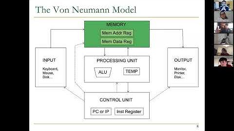 Computer Architecture - Lecture 2a: Von Neumann Model, ISA, LC-3, and MIPS (UofSC, Spring 2021)