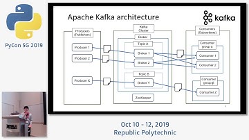 How to build stream data pipeline with Apache Kafka and Spark Structured Streaming - PyCon SG 2019