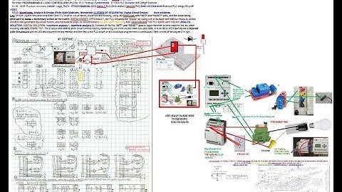 2024 Finite State Machine for Serial input, unused-state error-detection; SSI chips, relay’s, PLC