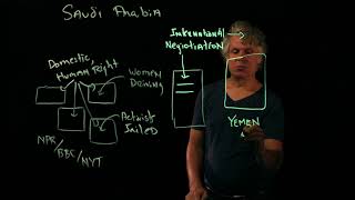 Bryan Hull: Positioning One's Self in the Research Debate