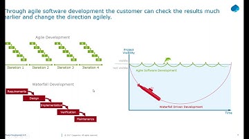 Software Development Microservices Tutorial – Capgemini Webinar